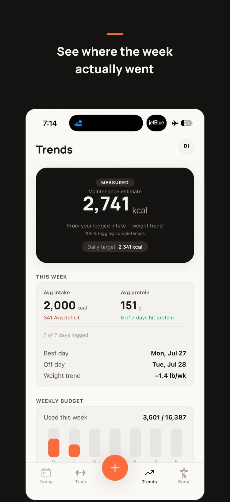 Ignia trends screen with measured maintenance estimate and weekly budget