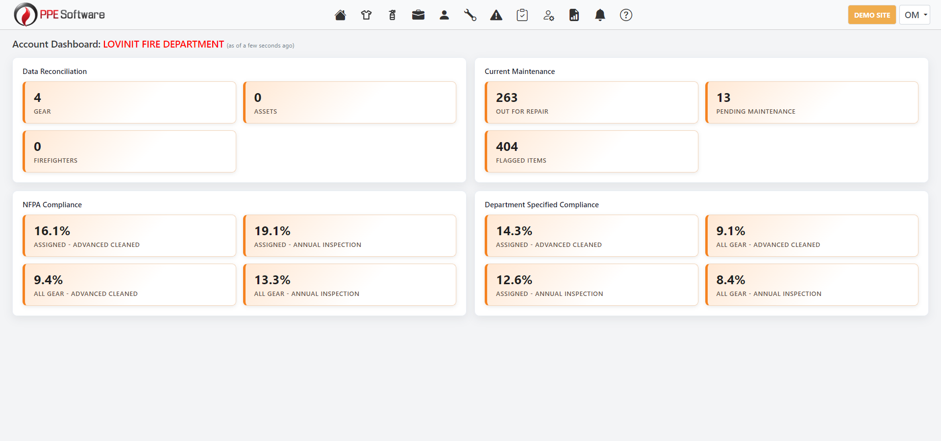 Dashboard showing compliance metrics
