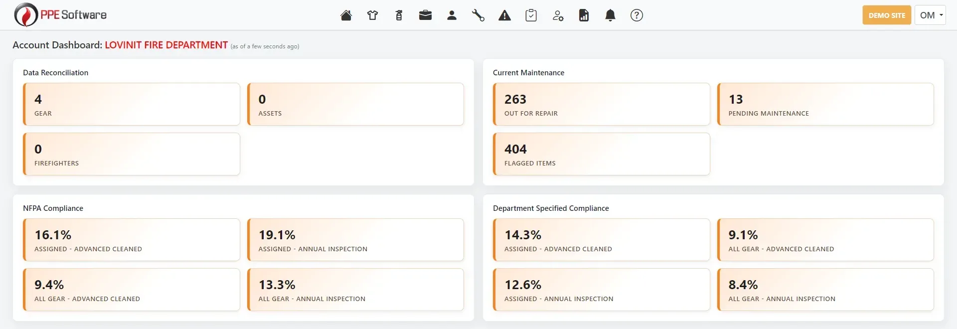 PPE platform dashboard showing compliance metrics across departments